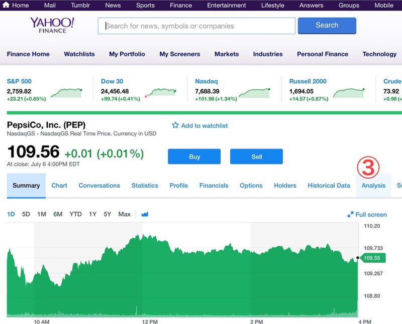 米国株決算Yahoofinance