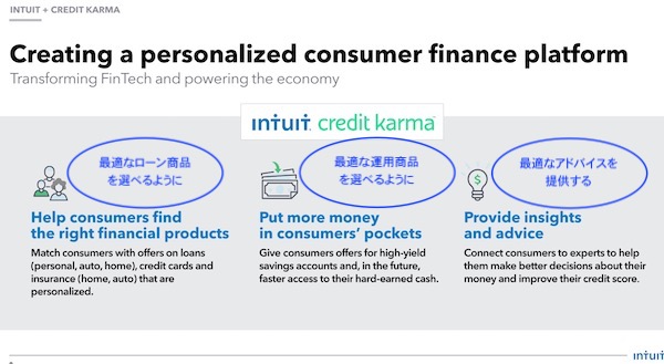 Intuit Credit Karma 